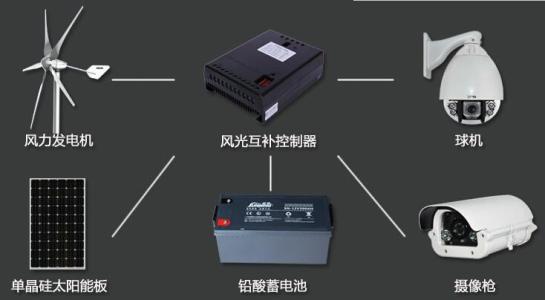 監(jiān)控系統(tǒng)的結(jié)構(gòu)